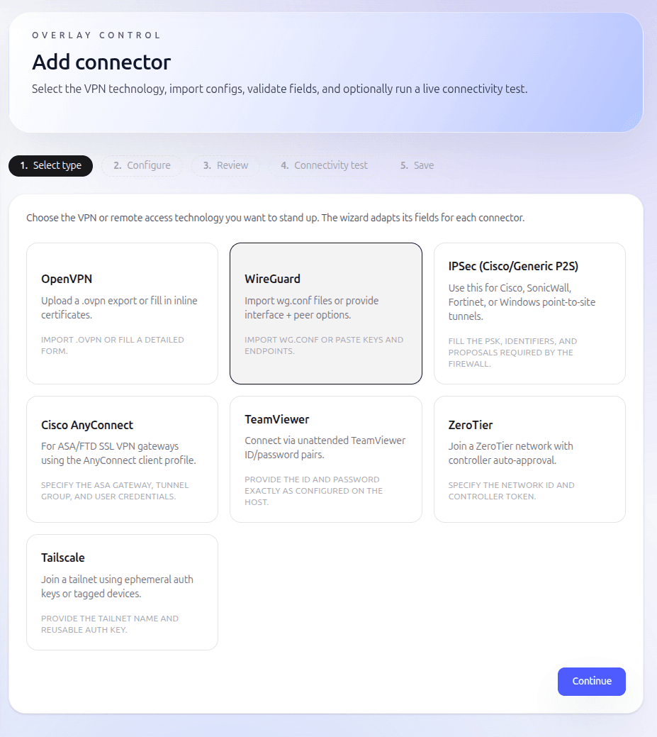 Compatibility diagram